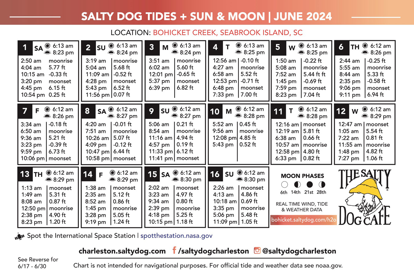 Tide Chart Edisto Beach 2025: A Comprehensive Guide to Understanding Tides and Planning Your Visit